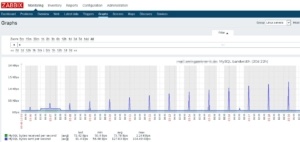 Ubuntu 16.04 LTS MySQL mit Zabbix überwachen